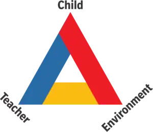Modernage Child Teacher Environment Triangle Logo